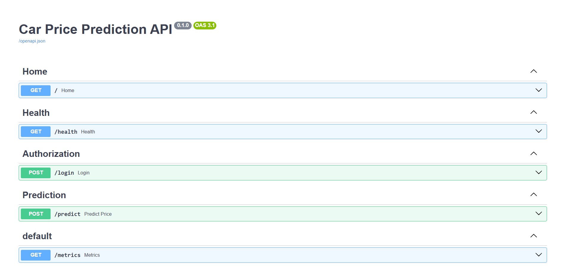 API Dashboard